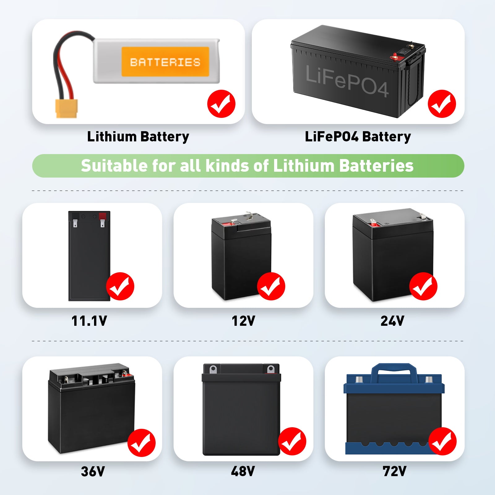 NOEIFEVO 1-25A virta 12V-84V jännitesäädettävä yleiskäyttöinen litiumlaturi 11,1V 12V 24V 36V 48V 60V 72V Li-ion /Litium /LiFePO4 akulle